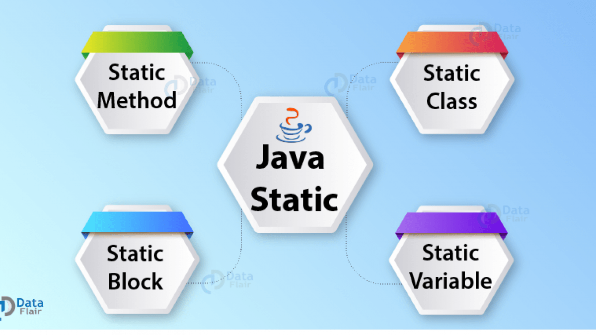 Util Date Class Methods In Java With Examples Geeksfeeks Method setradius in class Circle cannot be applied to given types. Util Date Class Methods In Java With Examples Geeksfeeks Public static void addScanner keyboard you have an argument so you must include an argument when calling this method.