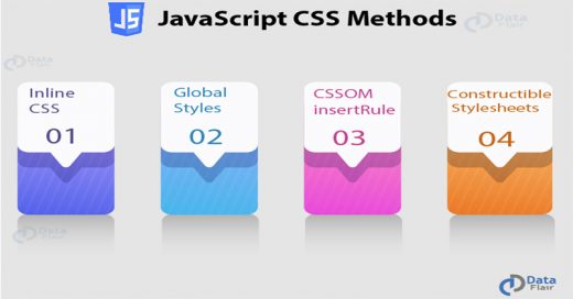 Javascript Tutorial Archives Dataflair - City Image Collection - Full HD Quality