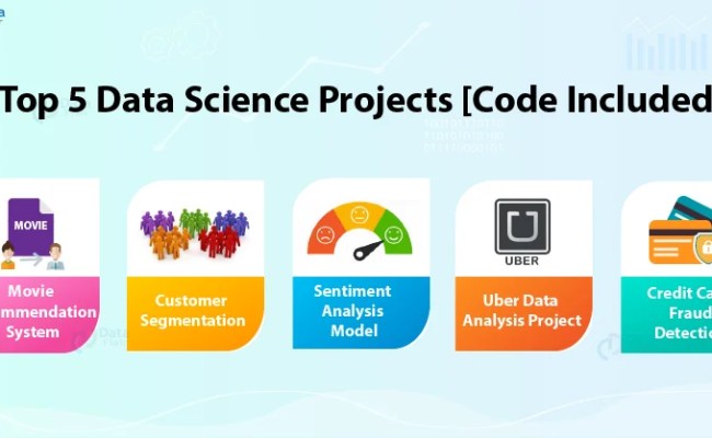Top 5 Data Science Projects With Source Code To Kick-start Your Career ...