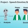 Python Mini Project - Speech Emotion Recognition With Librosa - DataFlair