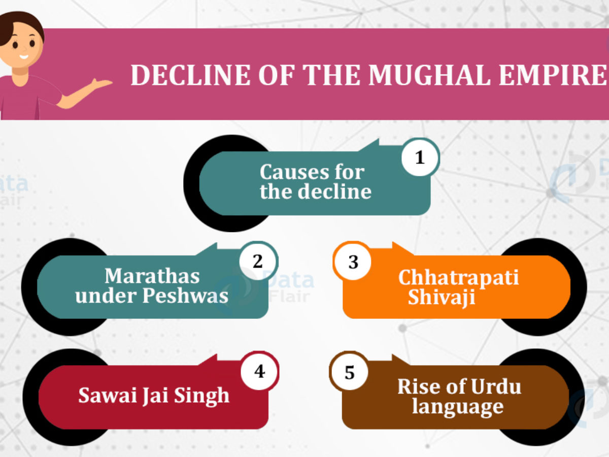 Read Mughal Empire Article Khan Academy Mughal empire centralized and brought together many smaller kingdoms.