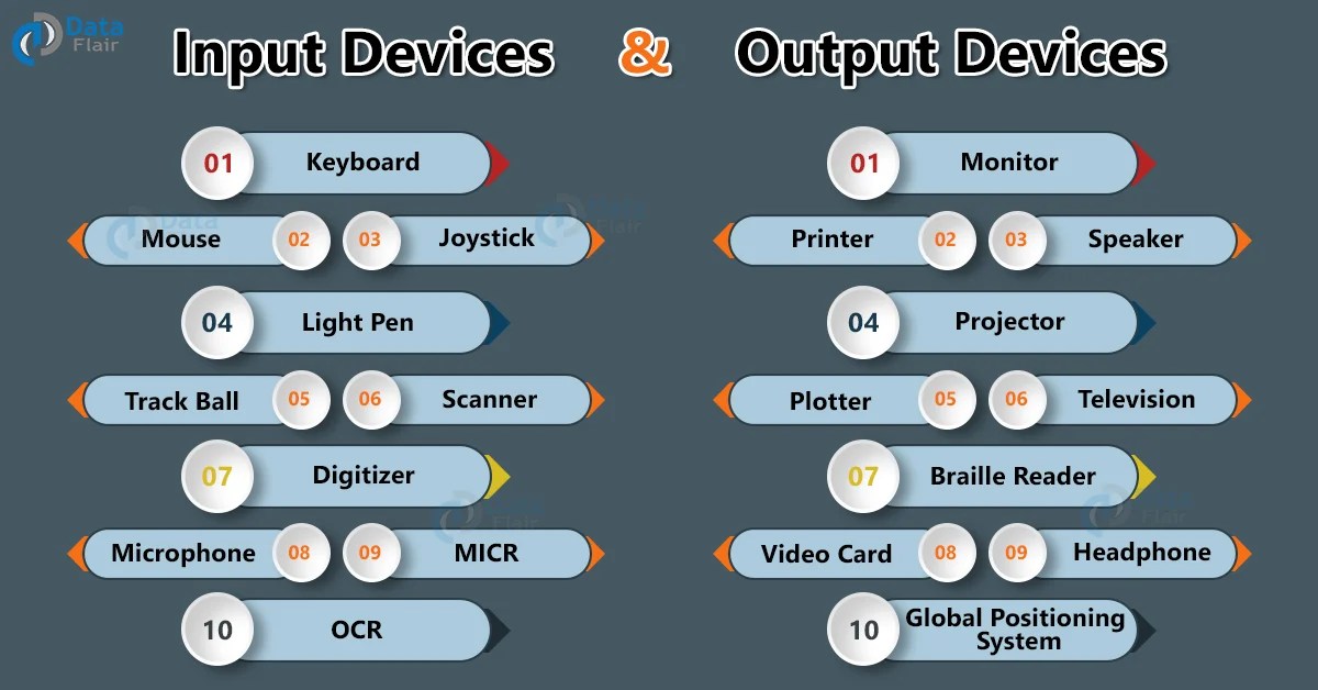 why are inputs and outputs important - Wiring Work