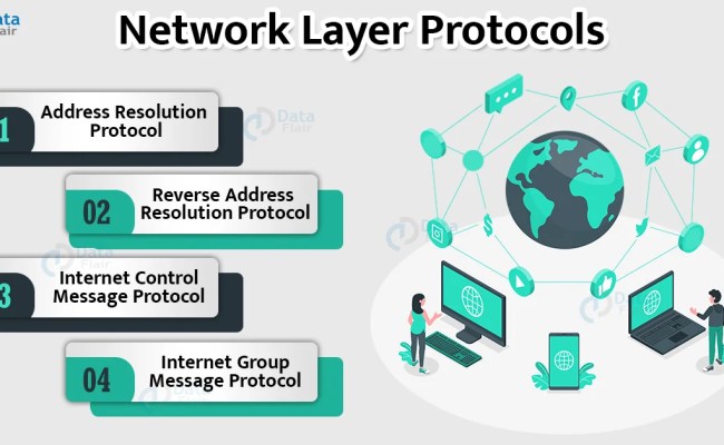 Network Layer Protocols - DataFlair