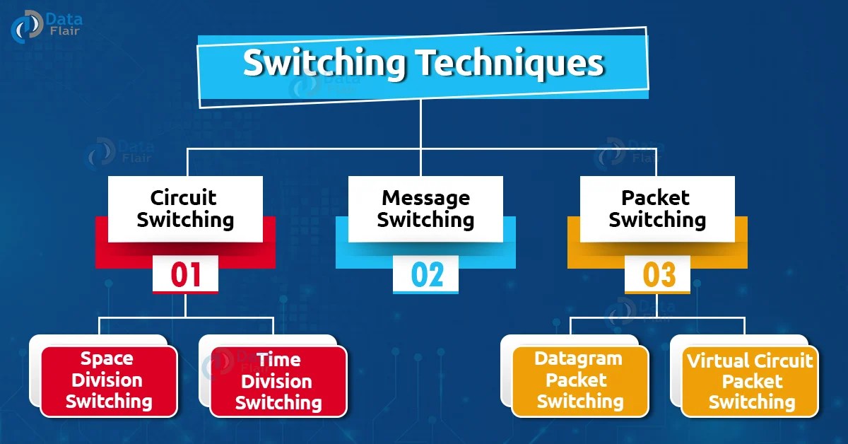 Virtual Circuit Packet Switching Diagram Circuit Diagram