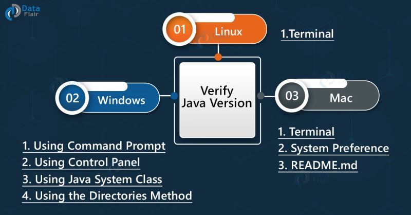 Nadim S Blog How To Verify That Java Is Working Properly On Your Machine - Colorful Pictures - Perfect Full HD Collection