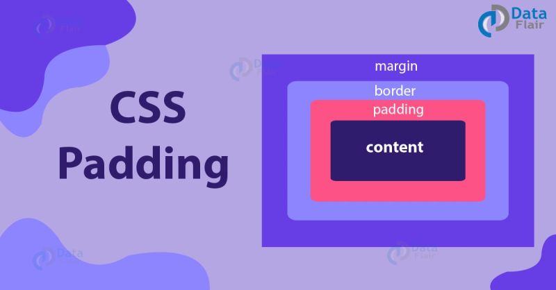 Css Padding Box Datacadamia Data And Co - Dark Texture Collection - HD Quality
