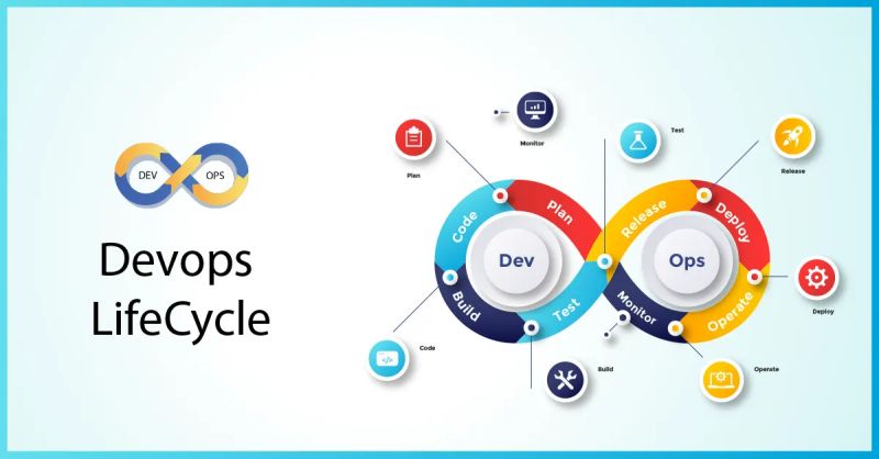 Complete Devops Lifecycle Tutorial For Beginners Step By Step - High Quality Colorful Picture - Mobile
