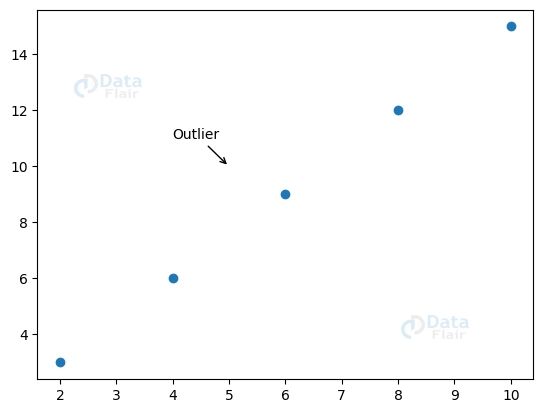 Scatter Plots With Custom Symbols Matplotlib 3 6 1 Documentation - Landscape Texture Collection - Mobile Quality