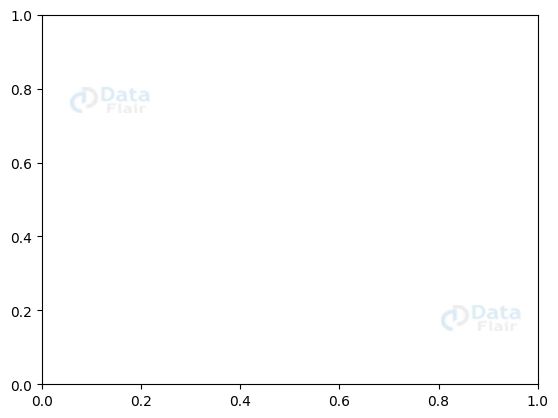 Python 3 X Argumenterror Hasproperty Of Null Pyobject Using Pyplot - Vintage Designs - Perfect Desktop Collection