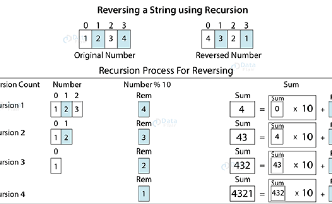C Program To Reverse A Number Using Recursion - DataFlair