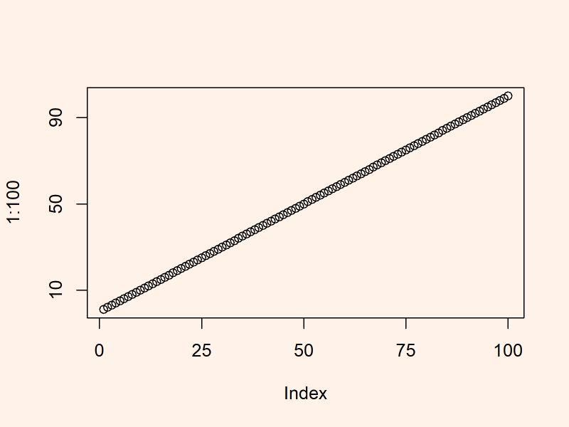 Adding Axis To A Plot In R Programming Axis Function Geeksforgeeks - Download Creative Landscape Picture | Mobile