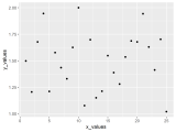 R How To Plot Data With Confidence Intervals Using Ggplot2 Package