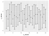 R How To Plot Data With Confidence Intervals Using Ggplot2 Package
