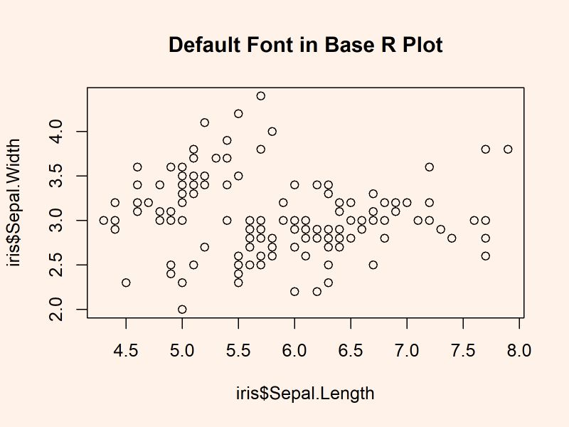 Change Font Of Plot In R 3 Examples Base R Ggplot2 Pdf Export - City Wallpapers - Creative HD Collection