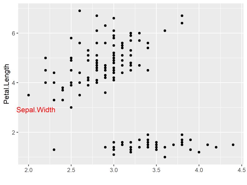 R What Do Hjust And Vjust Do When Making A Plot Using Ggplot Stack - Download Amazing Abstract Art | 8K