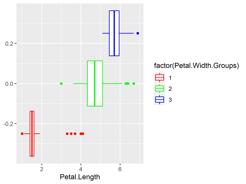 Ggplot2 Error Discrete Value Supplied To Continuous Scale R Stack - Best Minimal Photos in Desktop