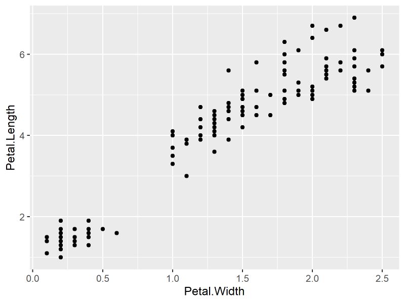 R Eliminate Gap Between Plot And Panel In Ggplot Theme Panel - Premium City Image Gallery - Mobile