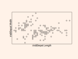 Change Space Between Axis Label Plot In Base R Example Code