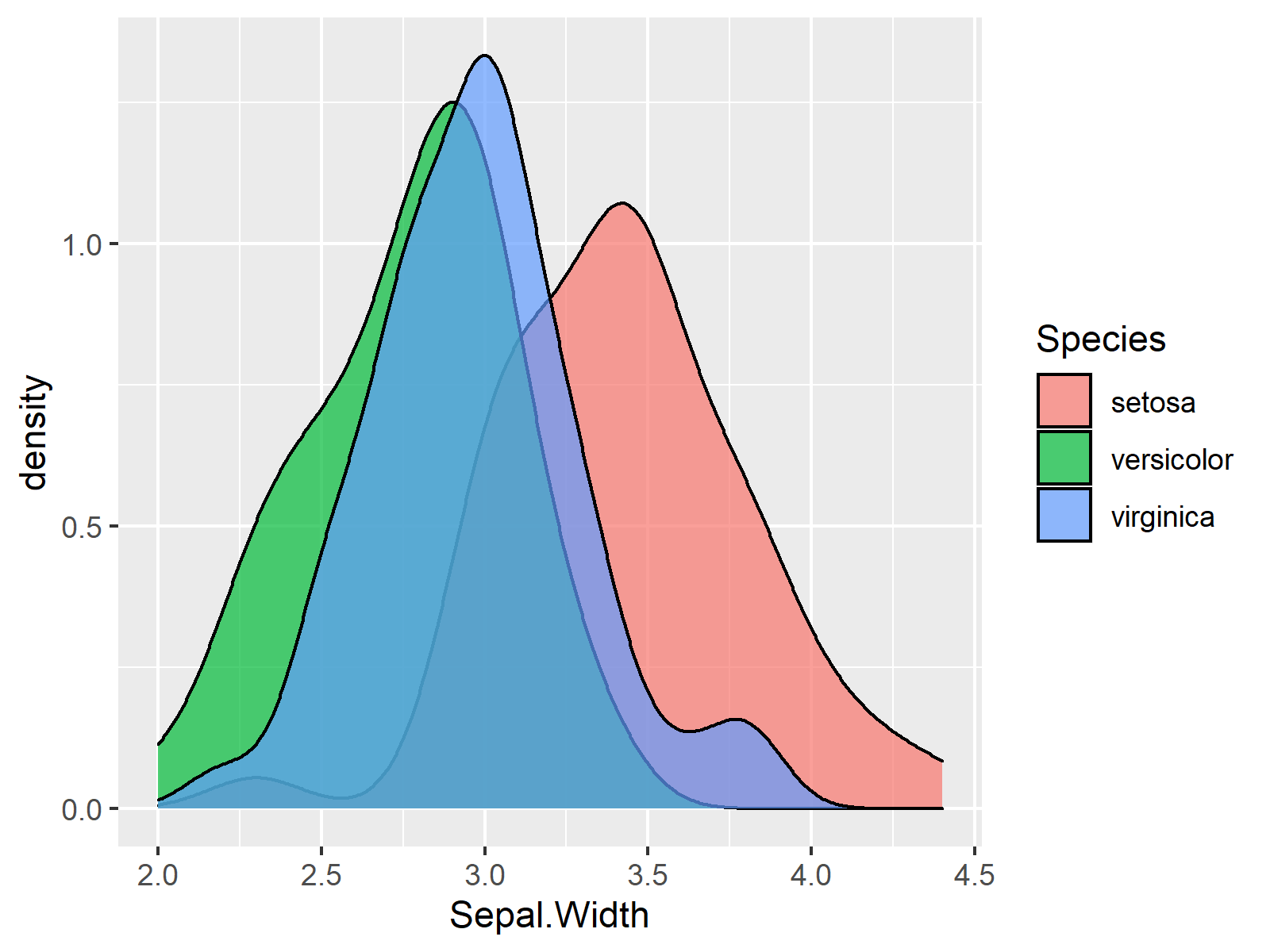 Density plot. Density plot