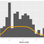 Draw Ggplot2 Histogram & Density With Frequency Values On Y-Axis In R ...