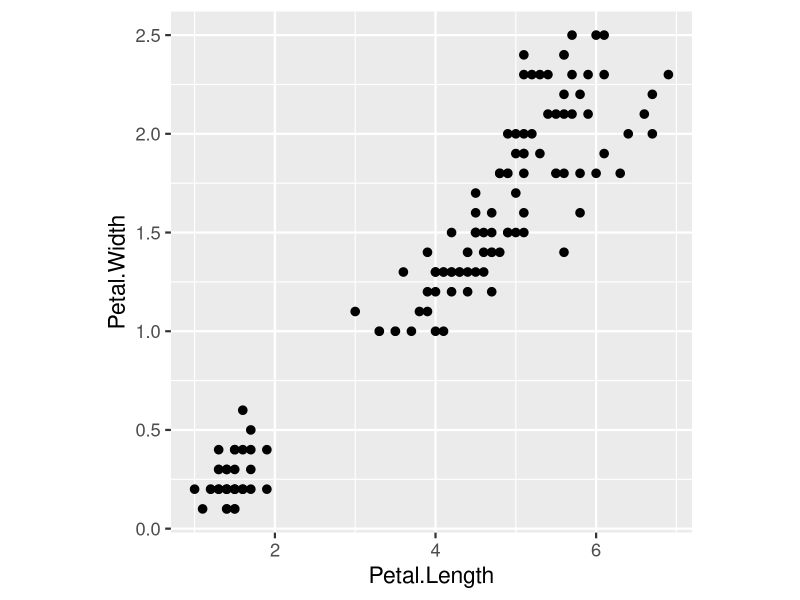 Make Plot Axes Square Shaped In Base R Ggplot2 2 Examples - Premium Geometric Photo Gallery - 8K
