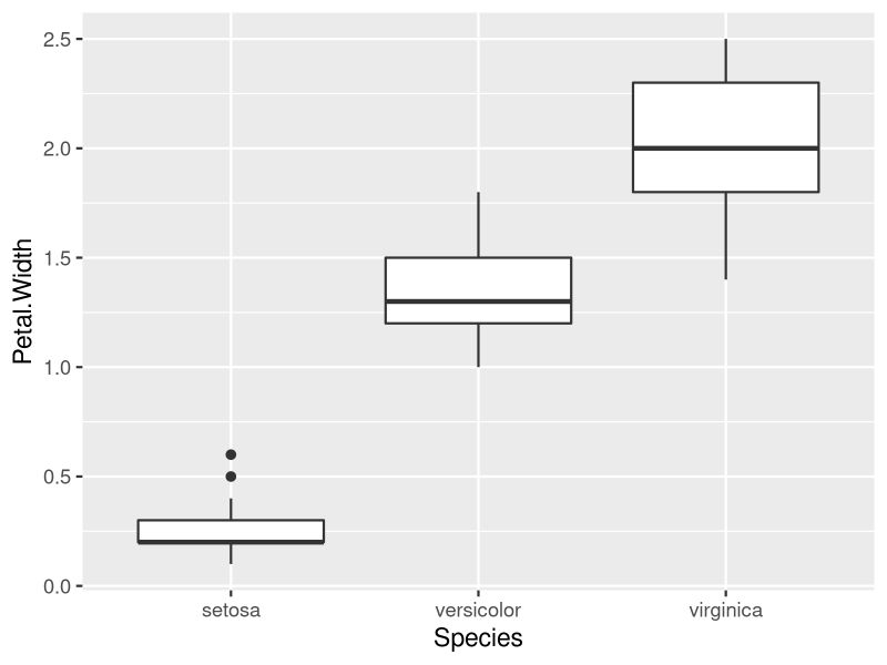 R Adding Significance Markers For Group Comparisons In A Boxplot - Vintage Pattern Collection - 4K Quality