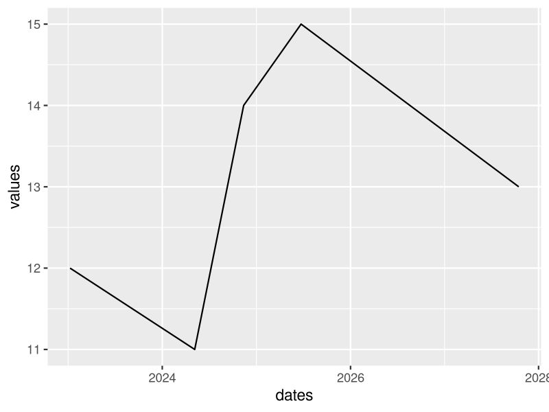 Ggplot2 R Time Trans Works With Objects Of Class Posixct Only Yet My - Download Ultra HD Mountain Background | Mobile