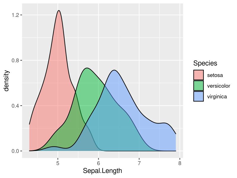 Theme Gray Function Change Ggplot2 Theme In R 4 Examples - Best Ocean Photos in High Resolution