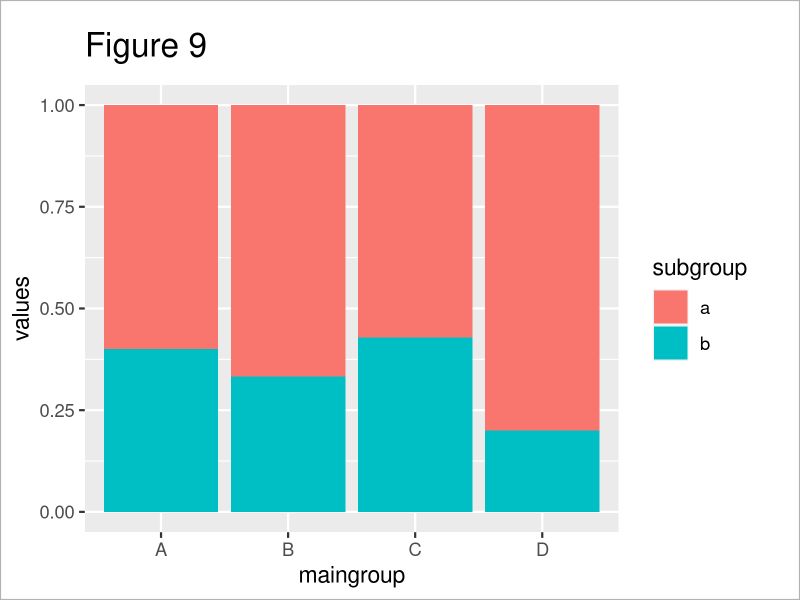 Draw Barplot in R (5 Examples) | How to Plot Barchart in Base & ggplot2