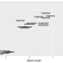 Remove Overlap For Geom_text Labels In Ggplot2 Plot In R (Example Code)