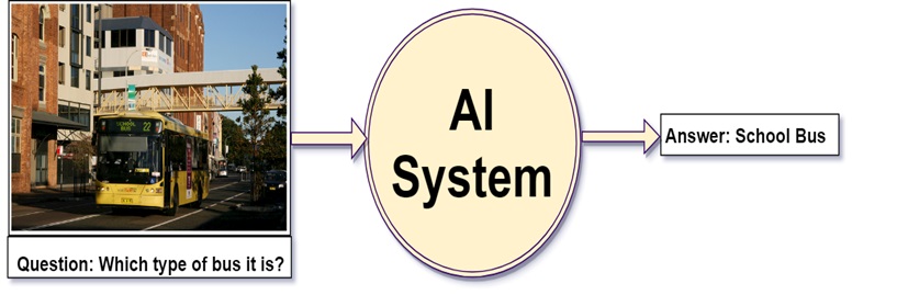Natural Language Processing Dfki Interactive Machine