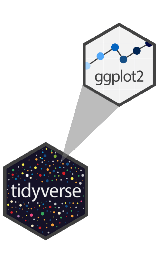 Data Visualization And Transformation Building A Plot Step By Step - Best Sunset Arts in Ultra HD