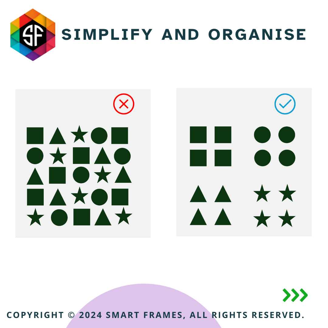 The image shows two grids of shapes side by side. The left grid, marked with a red 'X,' contains a mix of squares, circles, triangles, and stars arranged randomly. The right grid, marked with a blue checkmark, has the same shapes but organized into rows by shape: squares in the top row, circles in the second row, triangles in the third row, and stars in the bottom row. The text 'SIMPLIFY AND ORGANISE' is at the top of the image. The logo of Smart Frames is in the top left corner, and the copyright notice 'COPYRIGHT © 2024 SMART FRAMES, ALL RIGHTS RESERVED.' is at the bottom.
