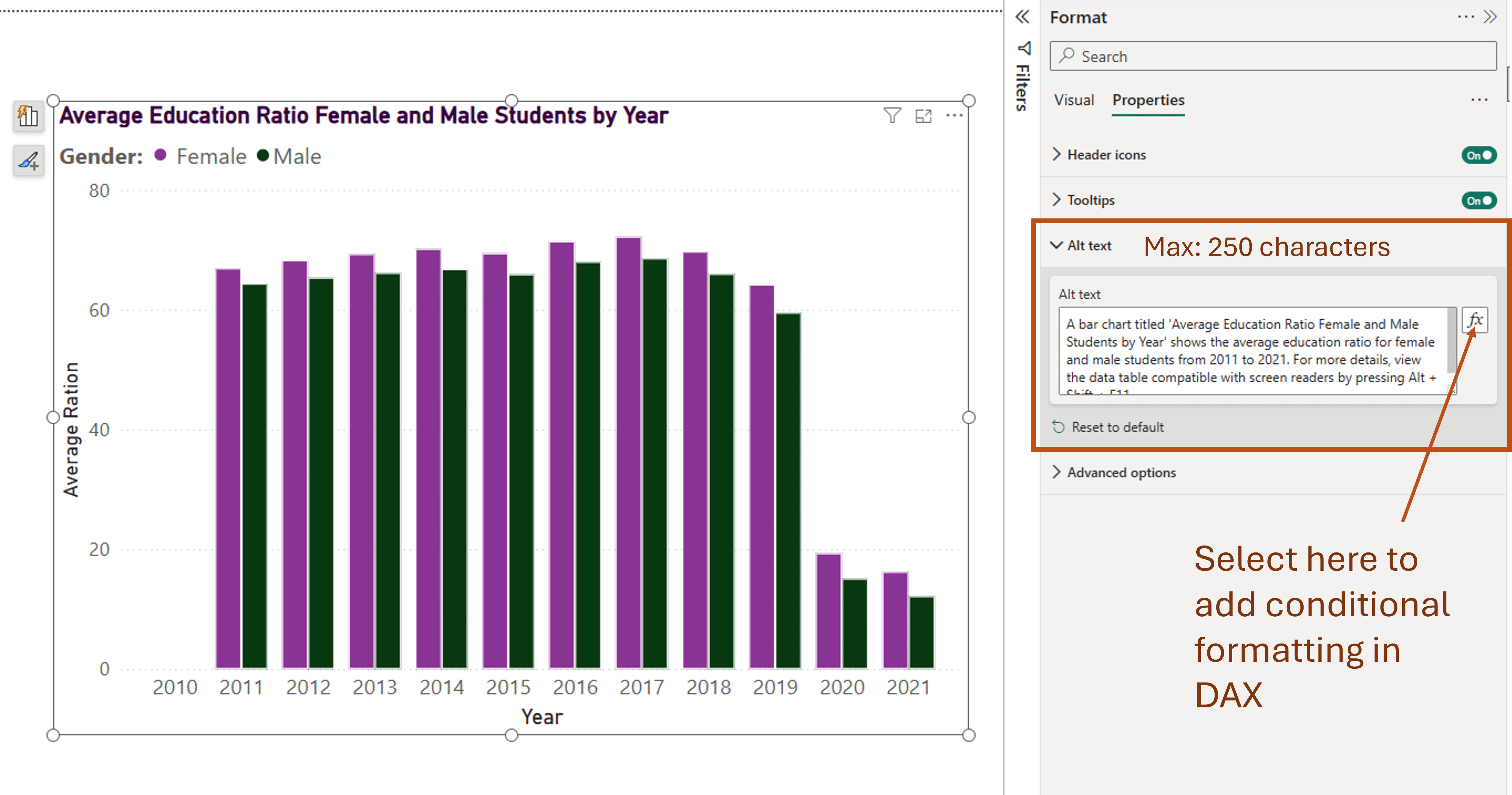 A bar chart titled 'Average Education Ratio Female and Male Students by Year' shows the average education ratio for female and male students from 2010 to 2021. The chart uses purple bars for female students and green bars for male students. The y-axis, labeled 'Average Ratio,' ranges from 0 to 80, while the x-axis, labeled 'Year,' spans from 2010 to 2021. The chart indicates that the average education ratio for both genders remained relatively stable from 2010 to 2019, with a noticeable decline in 2020 and 2021. The image also includes a section on the right side displaying the 'Format' pane with 'Alt text' selected and a note stating 'Select here to add conditional formatting in DAX.