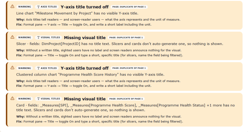 A set of four accessibility warnings is displayed in tan boxes. Two warnings note that the Y‑axis title is turned off on a line chart and a clustered column chart, explaining that axis titles help readers and screen‑reader users understand what the axis represents and advising to toggle the title on in the Format pane. The other two warnings highlight missing visual titles on a slicer and a multi‑field card, explaining that without a written title, sighted users have no label and screen readers announce nothing. Each warning includes a short description of the affected visual and guidance on how to add an appropriate title in Power BI.