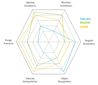 Multi Modal Sensor Module Mounting Top Multi Modal Sensor Module And - Stunning 8K Colorful Textures | Free Download