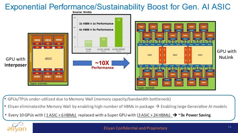 Interconnect Technology A First For Intel Embedded Computing - Best Minimal Illustrations in 8K