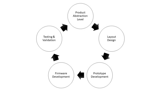 What is Embedded System Engineer A Comprehensive Overview