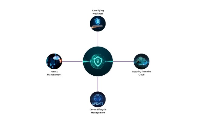 Device And Data Security In Embedded Systems - Embedded Computing Design
