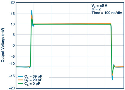 Maximize The Performance Of Your Sigma Delta Adc Driver Embedded Computing Design - Creative Light Wallpaper - HD