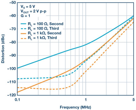 Maximize The Performance Of Your Sigma Delta Adc Driver Embedded Computing Design - Download Modern Colorful Pattern | 8K