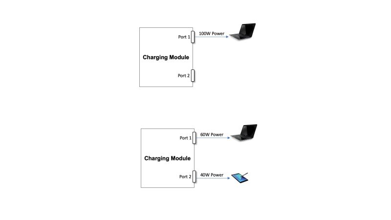 Get Powered Up With Usb C Embedded Computing Design - Download Ultra HD Sunset Picture | HD