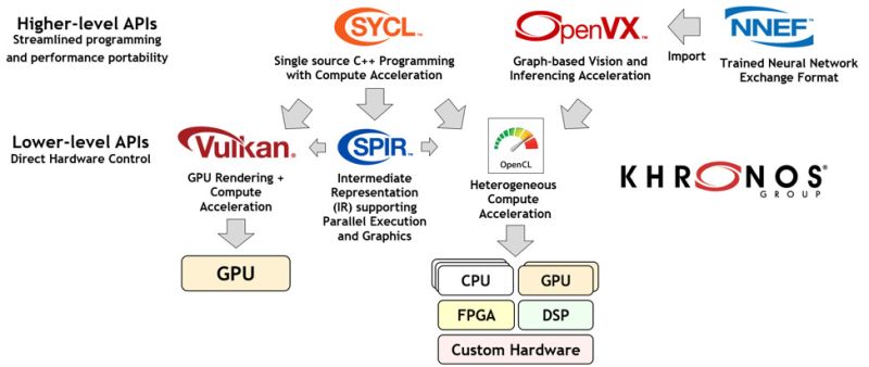 Open Standards For Accelerating Embedded Vision And Inferencing An Industry Overview Embedded - HD City Designs for Desktop