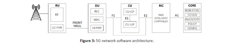 Engineer S Guide To 5g Semiconductor Test Embedded Computing Design - Best Sunset Images in Desktop