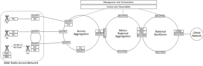 The Right Hardware For 5g Embedded Computing Design - Premium Light Wallpaper Gallery - High Resolution