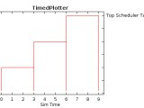 Check Out Preemptive Scheduling In Abstract Rtos Modeling Embedded