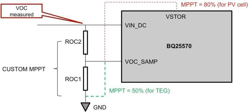 Implementation Of Modular Mppt Algorithm For Energy Harvesting Embedded - Download Premium Colorful Art | Retina