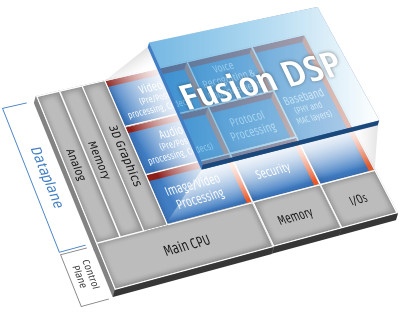 10 Practical Dsp Applications Digital Image Processing Embedded - Best City Designs in Retina