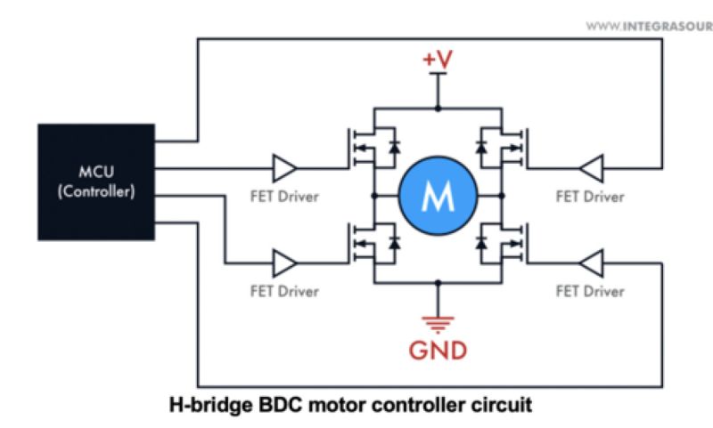 Brushed Motor Control Method Techweb - Sunset Wallpapers - Creative 4K Collection