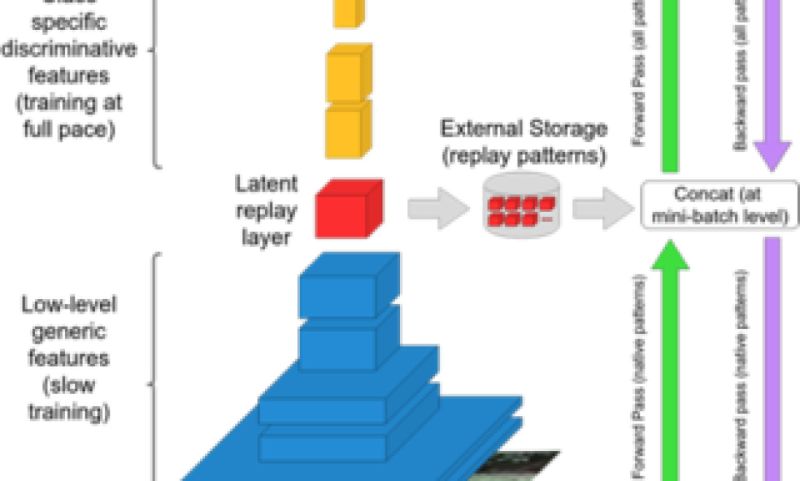 Lifelearner Hardware Aware Meta Continual Learning System For Embedded - Desktop Light Pictures for Desktop